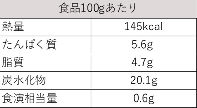 食品100gあたりのエネルギー量