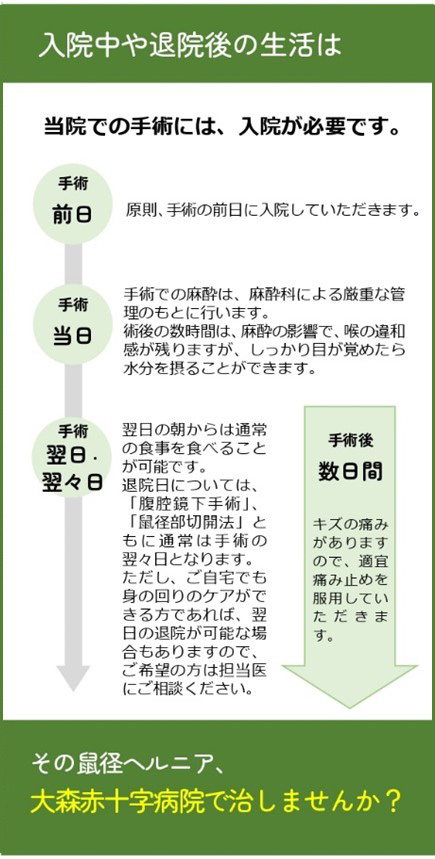 入院中や退院後の生活は