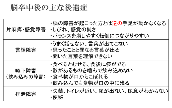 脳卒中後の主な後遺症