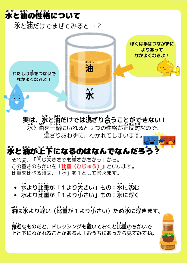 水と油の性格について 氷とだけでまぜてみると･･? わたしは手をつないでなかよくなるよ! 油 水 実は、水と油だけでは混ざり合うことができない! 氷と油を一緒にいれると2つの性格が正反対なので、 混ざりあわずに、わかれてしまいます。 氷と油が上下になるのはなんでなんだろう? それは、「同じ大きさでも重さがちがう」から。 この重さのちがいを『比重 (ひじゅう)』といいます。 比重を比べる時は、「水」を1として考えます。 ・ 水より比重が「1より大きい」もの: 水に沈む水より比重が「1より小さい」もの:水に浮く 油は水より軽い(比重が1より小さい)ため水に浮きます。 身近なものだと、ドレッシングも置いておくと比重のちがいで上と下にわかれることがあるよ! おうちにあったら見てみてね。